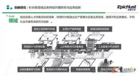 MES系统 智能工厂网络建设的核心枢纽