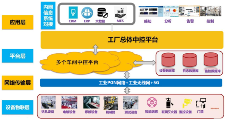 江西省25个“5G+工业互联网”典型应用与案例中的网络系统建设探索