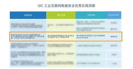 敏捷案例入选IDC报告，引领工业互联网数据安全防护新实践
