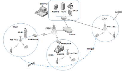 多链路聚合设备 消防应急通信网络系统建设的坚实屏障