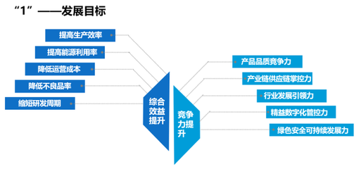 浙江发布“未来工厂”建设导则，网络系统建设成核心引擎