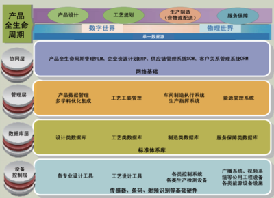 数字化工厂网络系统建设 核心功能要素与关键技术实施路径