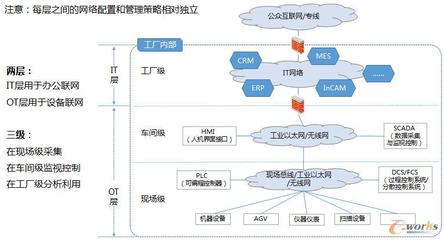 易洪福 从系统建设到数字化转型的实践者——成都新成量工具信息化部的网络架构之路